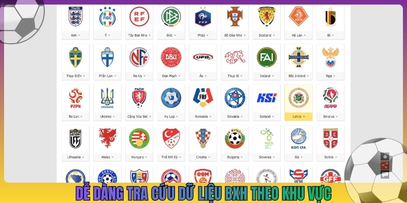 Dễ dàng tra cứu dữ liệu BXH theo khu vực
