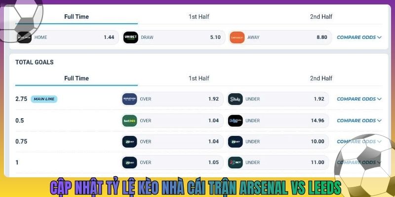 Cập nhật tỷ lệ kèo nhà cái trận Arsenal vs Leeds