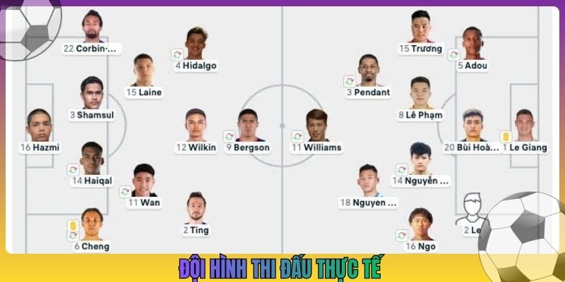 Đội hình thi đấu thực tế