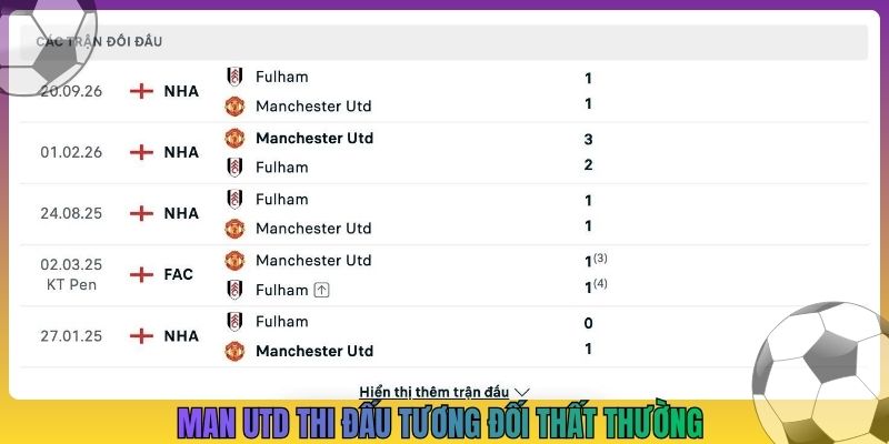 Man Utd thi đấu tương đối thất thường