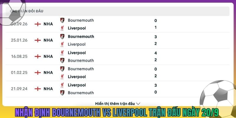 Nhận định Bournemouth vs Liverpool trận đấu ngày 20/9
