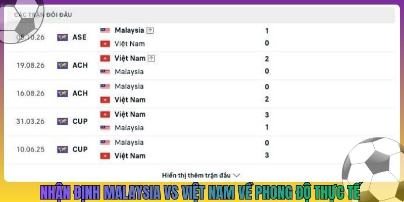 Nhận định Malaysia vs Việt Nam về phong độ thực tế