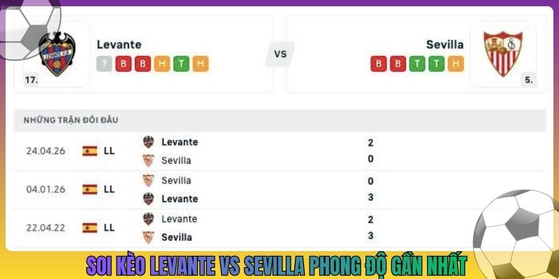 Soi kèo Levante vs Sevilla phong độ gần nhất