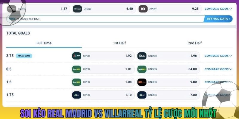 Soi kèo Real Madrid vs Villarreal tỷ lệ cược mới nhất