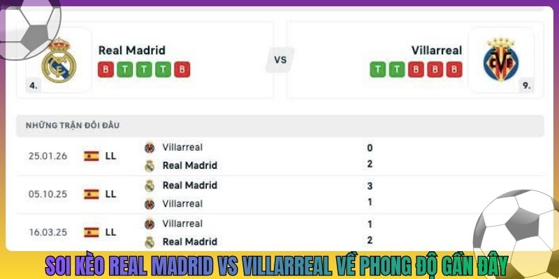 Soi kèo Real Madrid vs Villarreal về phong độ gần đây
