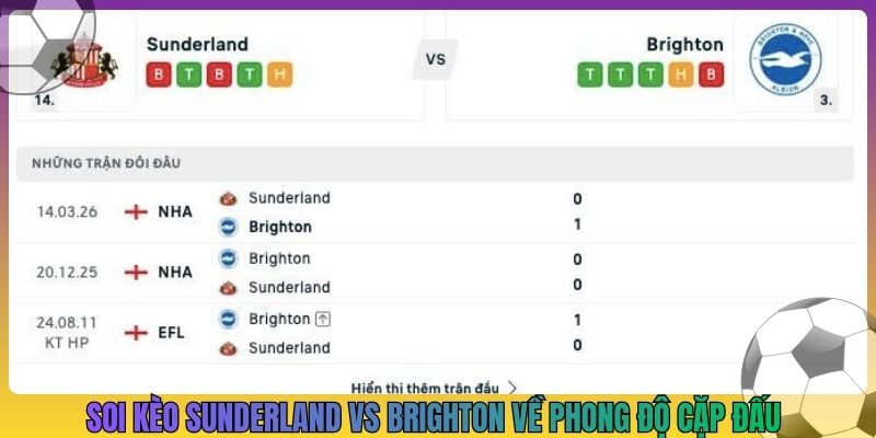 Soi kèo Sunderland vs Brighton về phong độ cặp đấu
